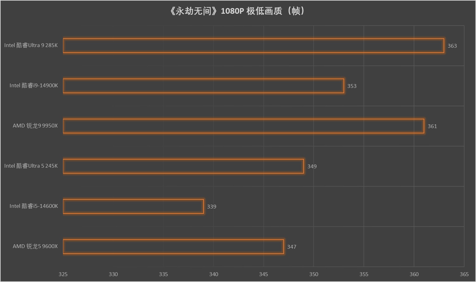 Intel酷睿Ultra 200S第一击!ROG Strix Z890-A Gaming WiFi 吹雪首发评测 - 第45张 - 智趣东西 Intel酷睿Ultra 200S第一击!ROG Strix Z890-A Gaming WiFi 吹雪首发评测 - 第45张