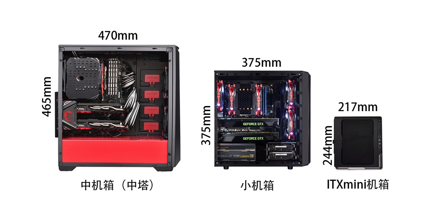 很久没聊的话题 机箱你买对了吗? - 第9张 - 智趣东西 很久没聊的话题 机箱你买对了吗? - 第9张