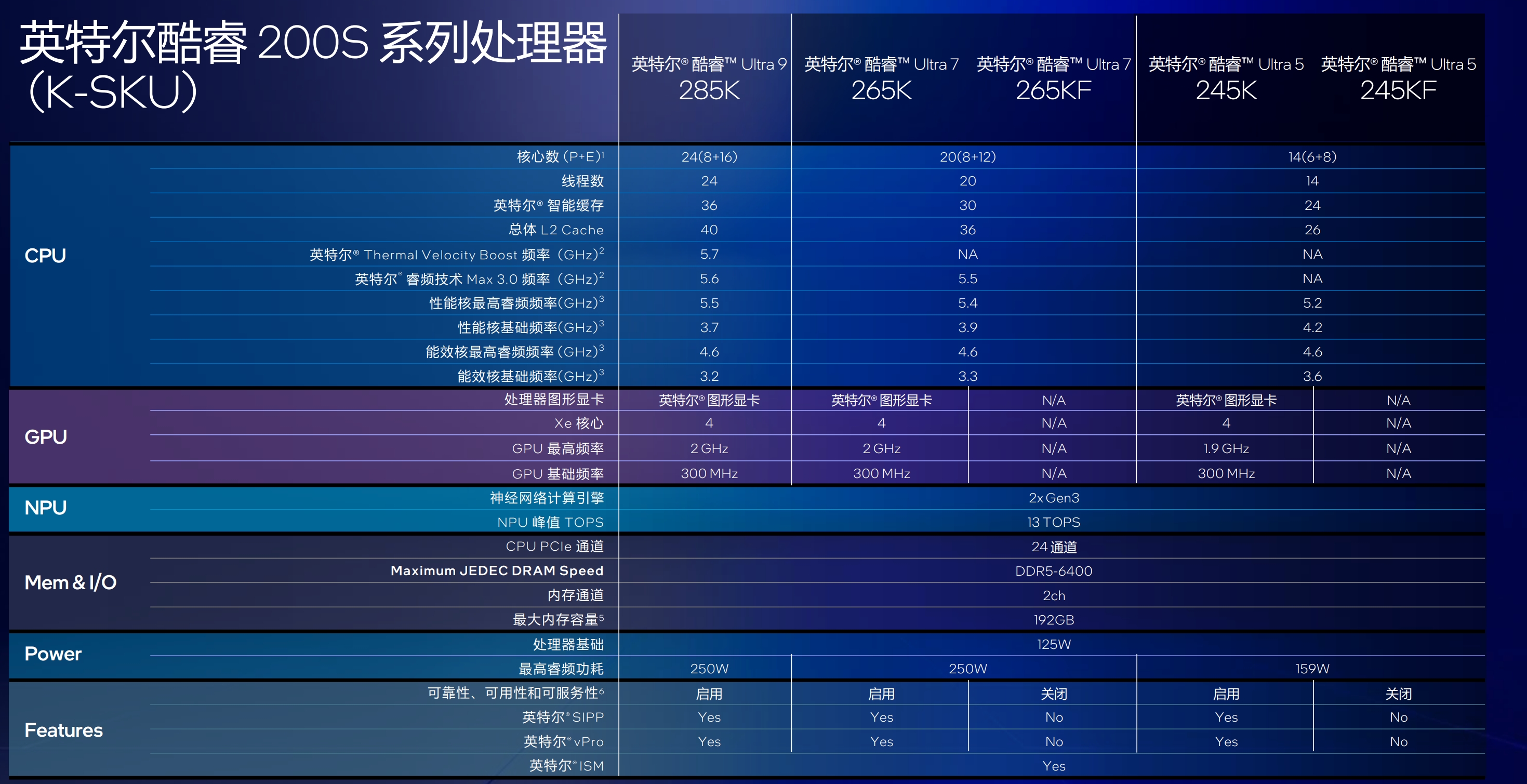 酷睿Ultra 200S解禁第一击!Intel新世代CPU详解 - 第3张 - 智趣东西 酷睿Ultra 200S解禁第一击!Intel新世代CPU详解 - 第3张
