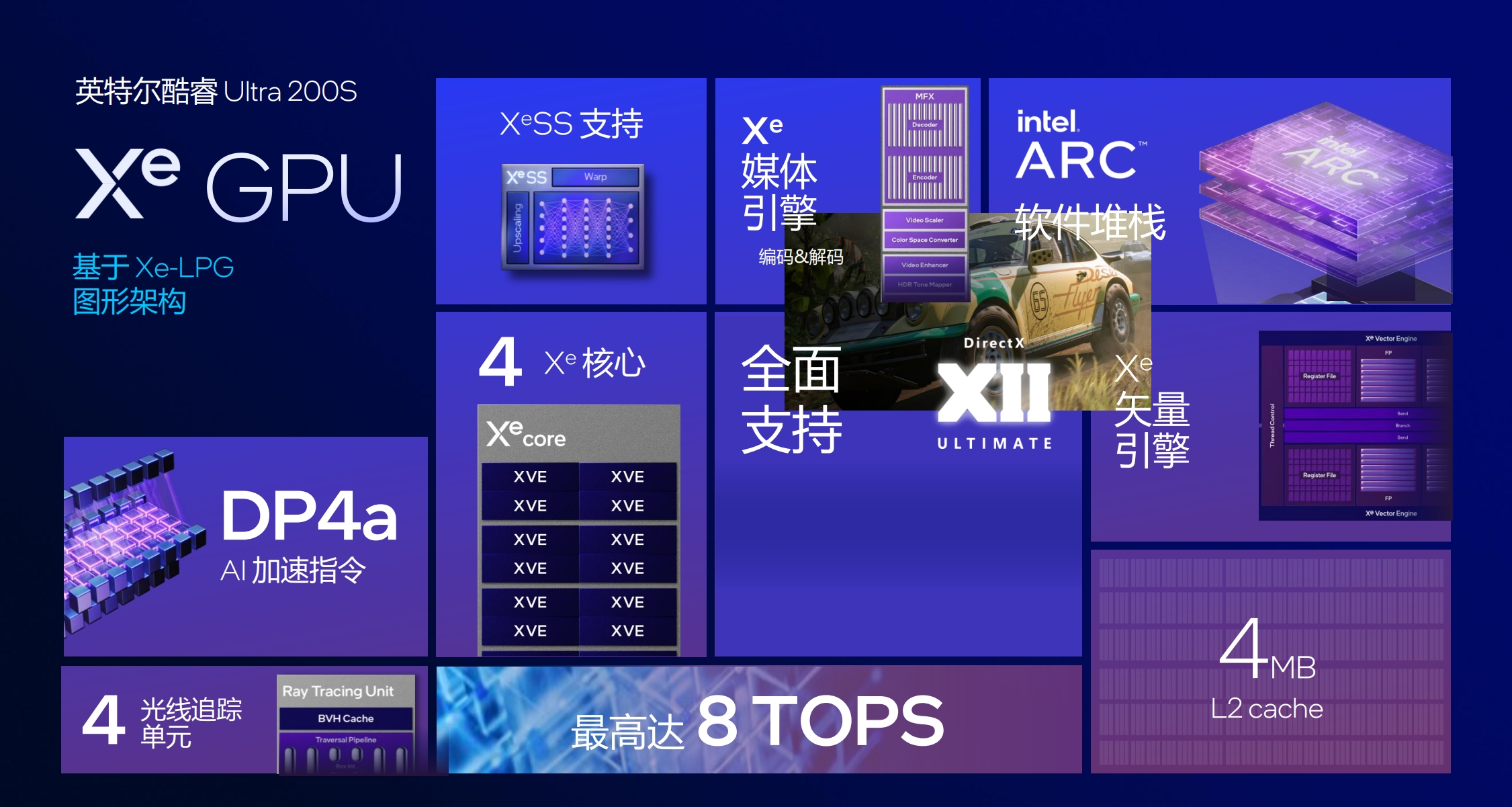 酷睿Ultra 200S解禁第一击!Intel新世代CPU详解 - 第5张 - 智趣东西 酷睿Ultra 200S解禁第一击!Intel新世代CPU详解 - 第5张