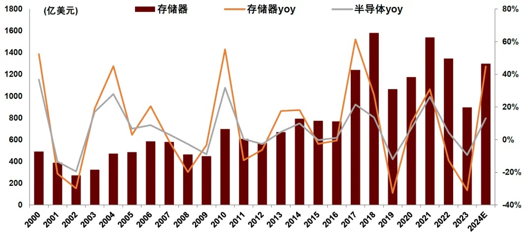 固态内存终于要跳水了?你别急,你先别急 - 第2张 - 智趣东西 固态内存终于要跳水了?你别急,你先别急 - 第2张