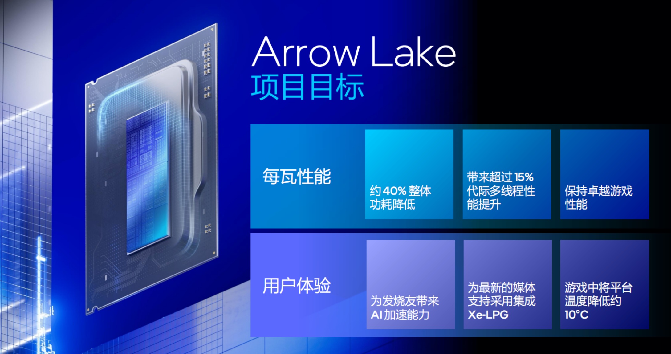 不可思议的能耗比!Intel酷睿Ultra 200S 处理器首发测试 - 第2张 - 智趣东西 不可思议的能耗比!Intel酷睿Ultra 200S 处理器首发测试 - 第2张