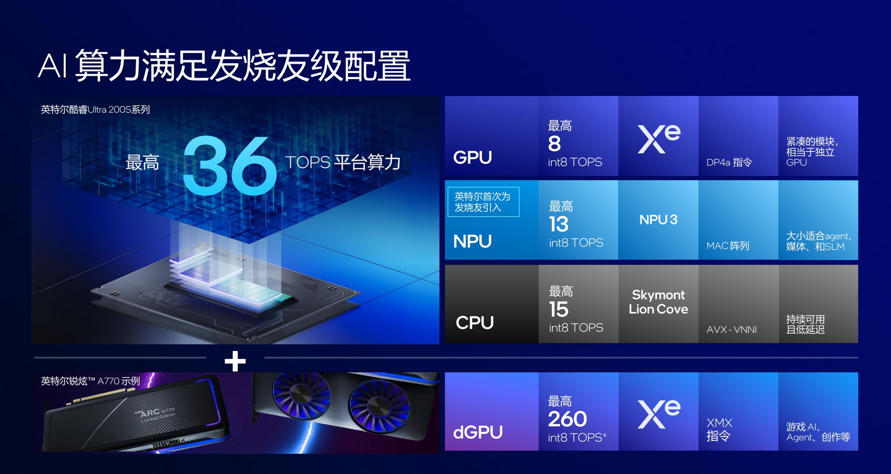 不可思议的能耗比!Intel酷睿Ultra 200S 处理器首发测试 - 第4张 - 智趣东西 不可思议的能耗比!Intel酷睿Ultra 200S 处理器首发测试 - 第4张