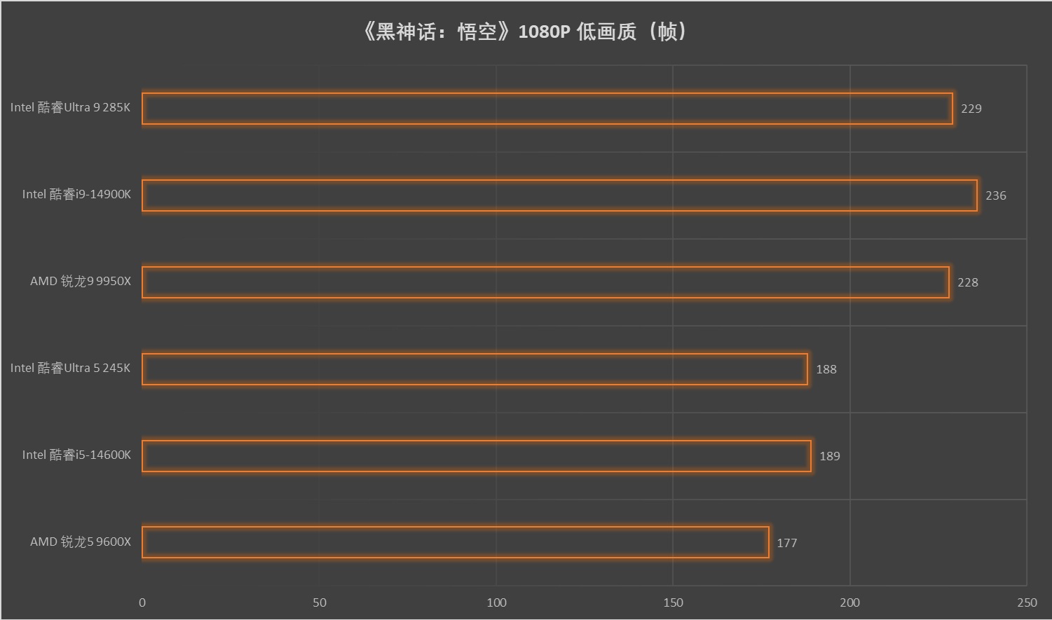 不可思议的能耗比!Intel酷睿Ultra 200S 处理器首发测试 - 第55张 - 智趣东西 不可思议的能耗比!Intel酷睿Ultra 200S 处理器首发测试 - 第55张