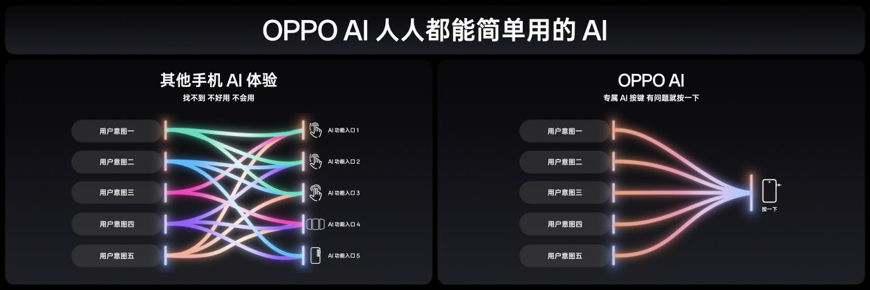 氛围感抓拍神器,OPPO发布年度影像旗舰Find X8系列 - 第16张 - 智趣东西 氛围感抓拍神器,OPPO发布年度影像旗舰Find X8系列 - 第16张
