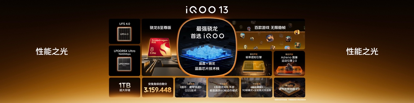 3999元起 iQOO 13性能之光闪耀电竞新纪元 - 第4张 - 智趣东西 3999元起 iQOO 13性能之光闪耀电竞新纪元 - 第4张