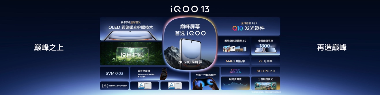 3999元起 iQOO 13性能之光闪耀电竞新纪元 - 第11张 - 智趣东西 3999元起 iQOO 13性能之光闪耀电竞新纪元 - 第11张