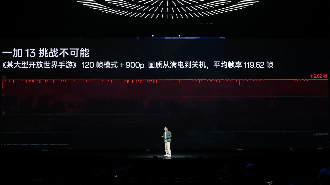 年度旗舰满血来袭!一加13正式发布售价 4499 元起 - 第9张 - 智趣东西 年度旗舰满血来袭!一加13正式发布售价 4499 元起 - 第9张