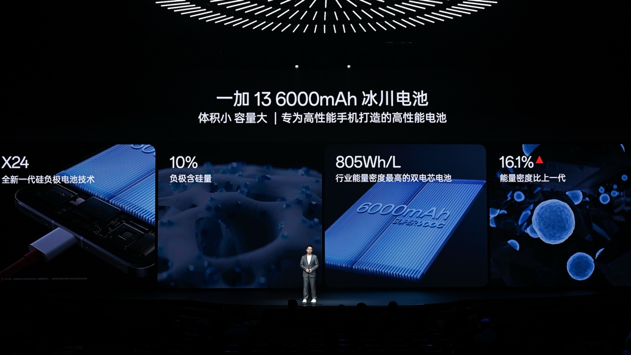 年度旗舰满血来袭!一加13正式发布售价 4499 元起 - 第21张 - 智趣东西 年度旗舰满血来袭!一加13正式发布售价 4499 元起 - 第21张