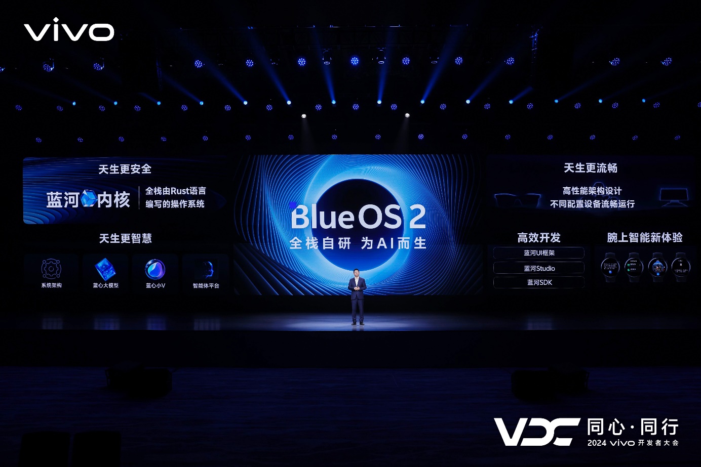 vivo全新AI战略“蓝心智能”发布 原系统5亮相开发者大会 - 第15张 - 智趣东西 vivo全新AI战略“蓝心智能”发布 原系统5亮相开发者大会 - 第15张
