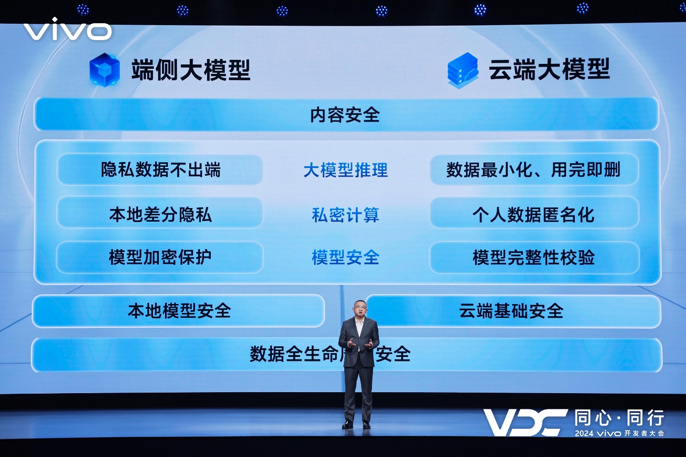 vivo全新AI战略“蓝心智能”发布 原系统5亮相开发者大会 - 第17张 - 智趣东西 vivo全新AI战略“蓝心智能”发布 原系统5亮相开发者大会 - 第17张