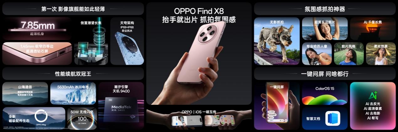 氛围感抓拍神器,OPPO发布年度影像旗舰Find X8系列 - 第2张 - 智趣东西 氛围感抓拍神器,OPPO发布年度影像旗舰Find X8系列 - 第2张