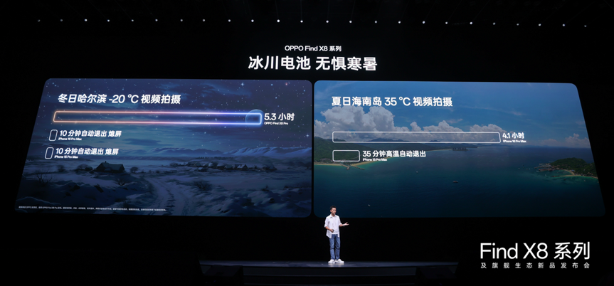 年度影像旗舰Find X8系列重磅登场,全系列新品打造旗舰新标杆 - 第12张 - 智趣东西 年度影像旗舰Find X8系列重磅登场,全系列新品打造旗舰新标杆 - 第12张