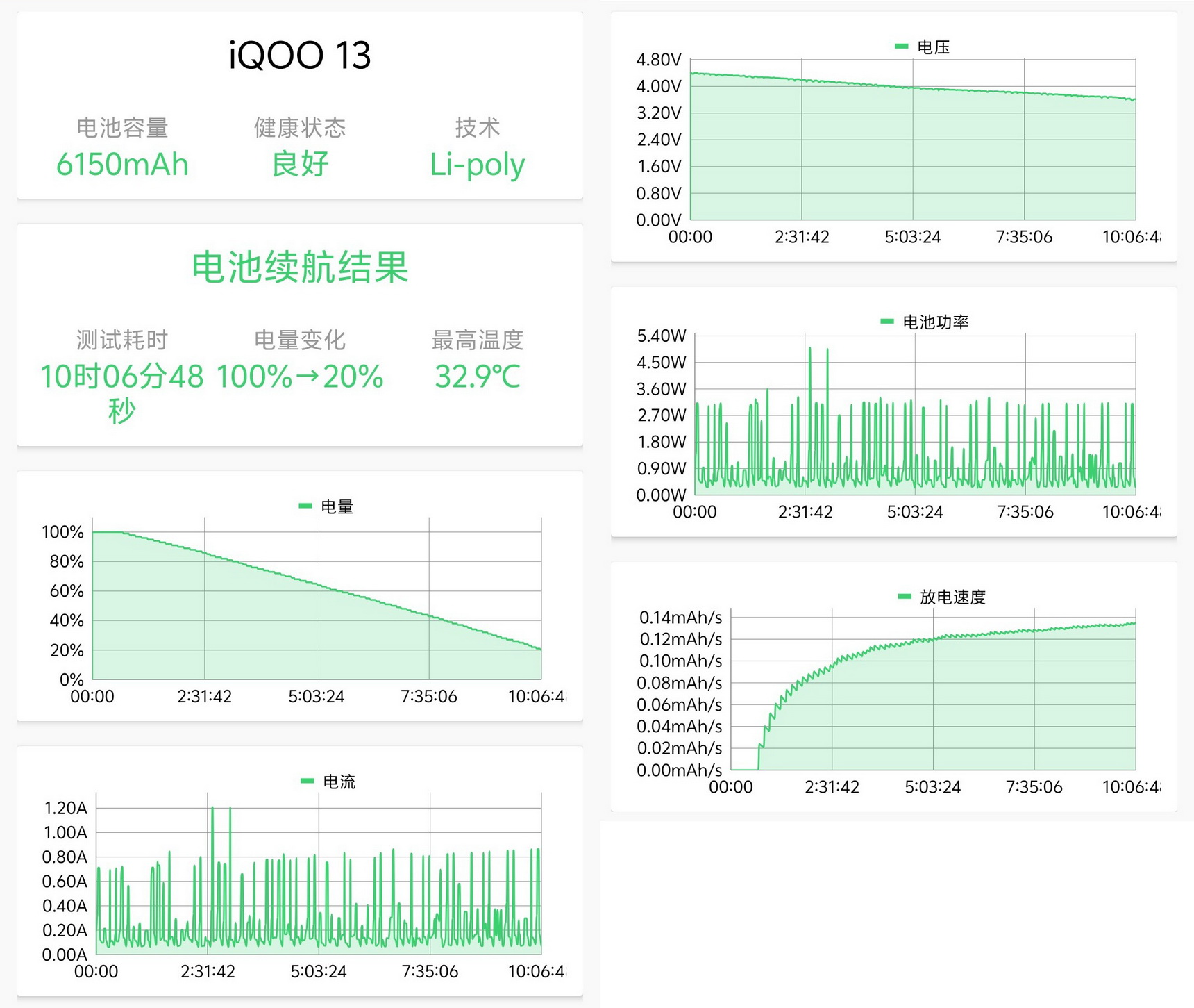 不止是游戏 iQOO 13给的更多了 - 第39张 - 智趣东西 不止是游戏 iQOO 13给的更多了 - 第39张