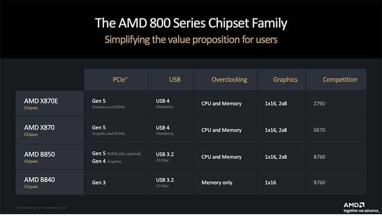 超高频内存来了!Kingston FURY叛逆者DDR5 CUDIMM首测 - 第35张 - 智趣东西 超高频内存来了!Kingston FURY叛逆者DDR5 CUDIMM首测 - 第35张