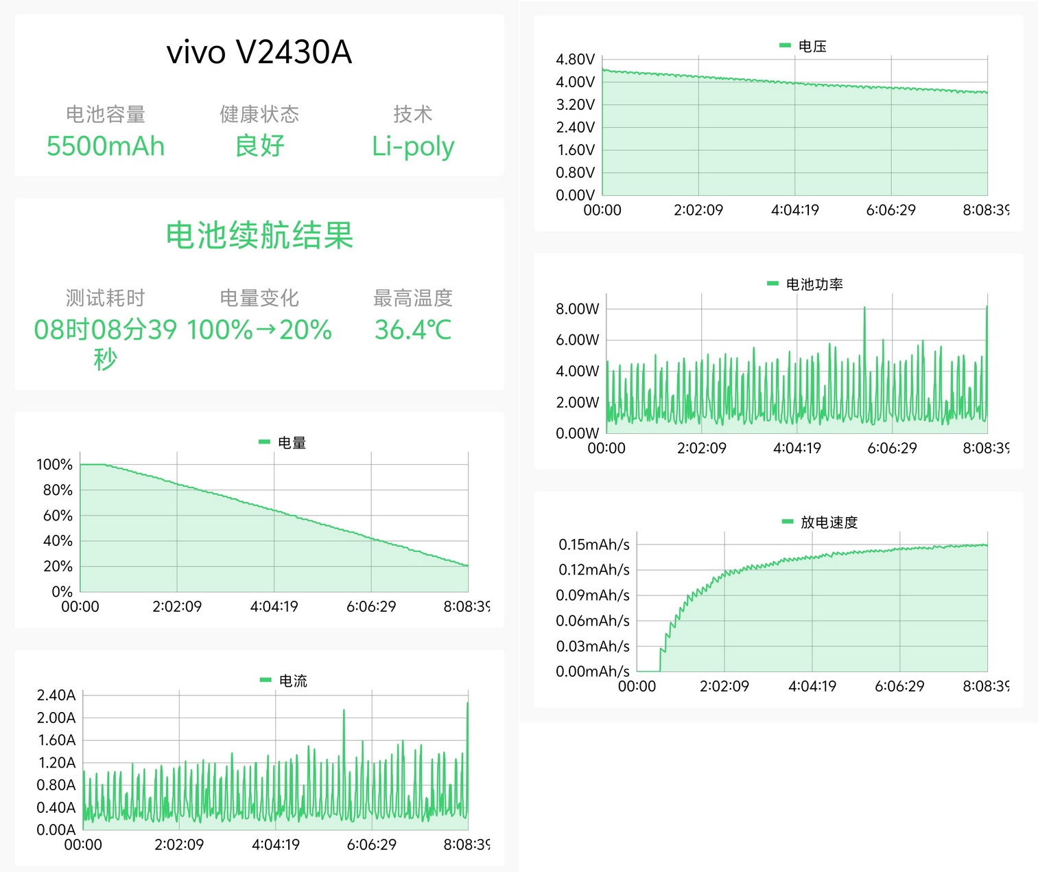 越给越多!潜望长焦+旗舰级SoC的vivo S20 Pro首测来了! - 第60张 - 智趣东西 越给越多!潜望长焦+旗舰级SoC的vivo S20 Pro首测来了! - 第60张