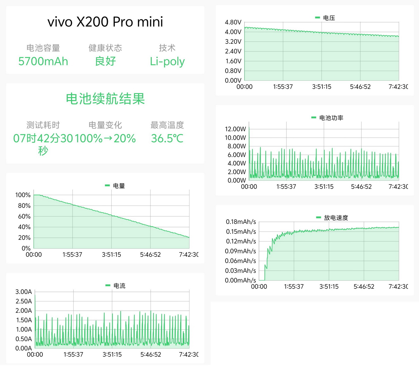 小屏旗舰vivo X200 Pro mini究竟好不好用?我似乎有了个答案 - 第42张 - 智趣东西 小屏旗舰vivo X200 Pro mini究竟好不好用?我似乎有了个答案 - 第42张