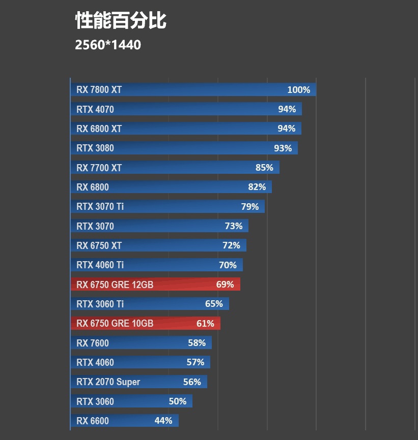 次世代GPU叕要来了,我们什么时候才能买到甜点级4K显卡? - 第5张 - 智趣东西 次世代GPU叕要来了,我们什么时候才能买到甜点级4K显卡? - 第5张