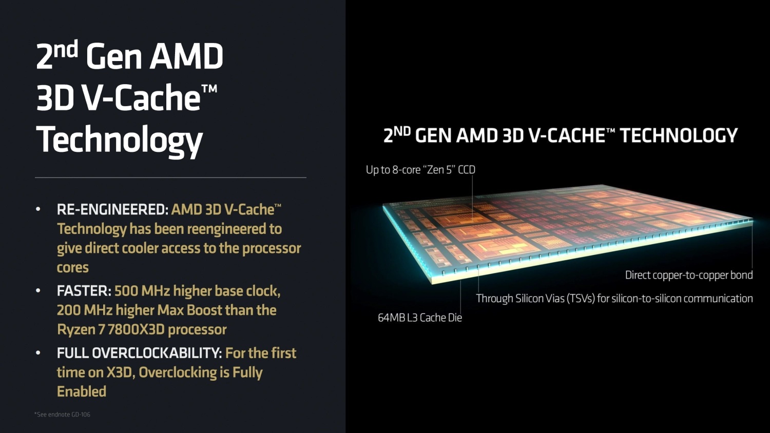 再强调亿次 它就是地表最强游戏处理器!AMD 锐龙7 9800X3D测试 - 第3张 - 智趣东西 再强调亿次 它就是地表最强游戏处理器!AMD 锐龙7 9800X3D测试 - 第3张