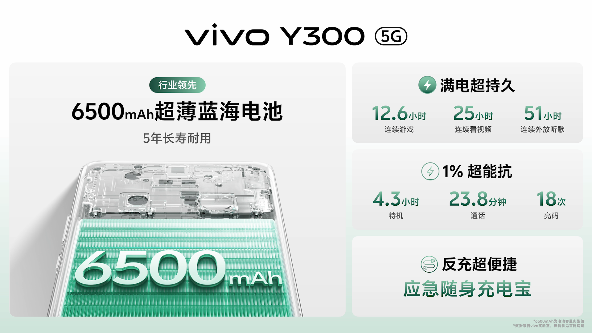 超强外放 超长续航 全新vivo Y300正式发布 - 第4张 - 智趣东西 超强外放 超长续航 全新vivo Y300正式发布 - 第4张