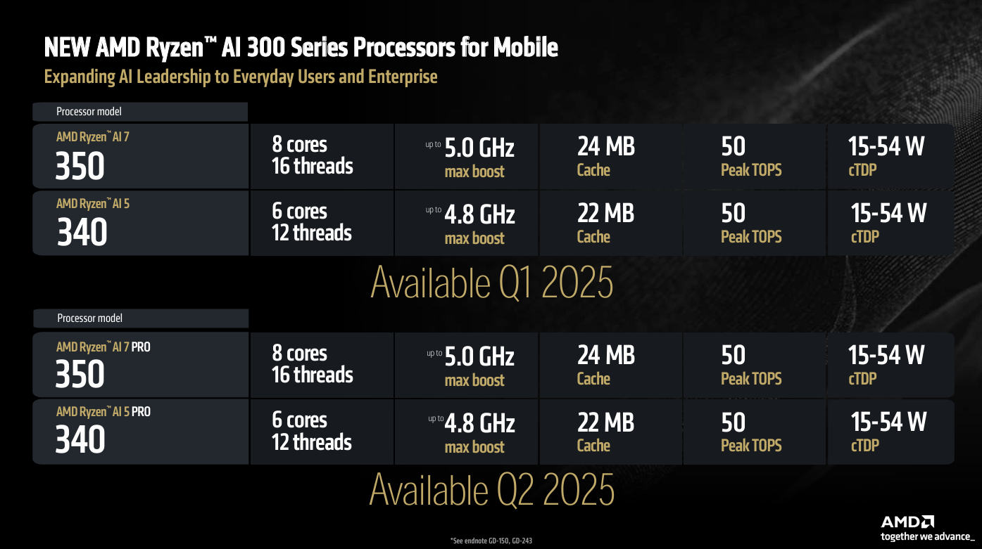 锐龙9 9950X3D正式发布!此外AMD还有个大的 - 第11张 - 智趣东西 锐龙9 9950X3D正式发布!此外AMD还有个大的 - 第11张