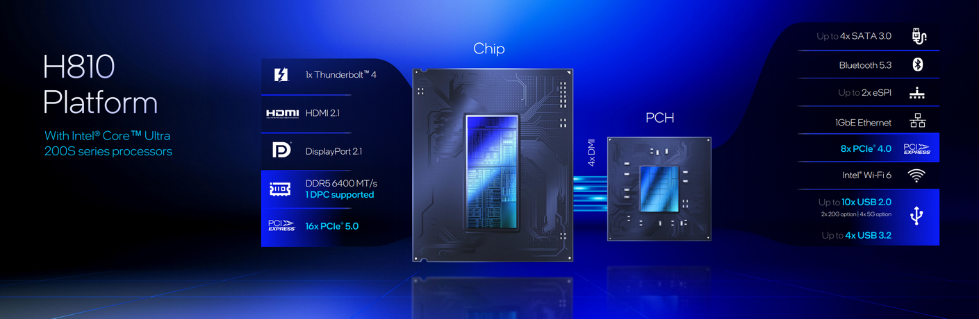 移动桌面全更新 Intel发布酷睿Ultra 200S、Ultra 200HX、Ultra 200H! - 第5张 - 智趣东西 移动桌面全更新 Intel发布酷睿Ultra 200S、Ultra 200HX、Ultra 200H! - 第5张