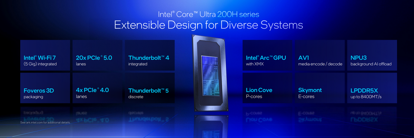 移动桌面全更新 Intel发布酷睿Ultra 200S、Ultra 200HX、Ultra 200H! - 第6张 - 智趣东西 移动桌面全更新 Intel发布酷睿Ultra 200S、Ultra 200HX、Ultra 200H! - 第6张