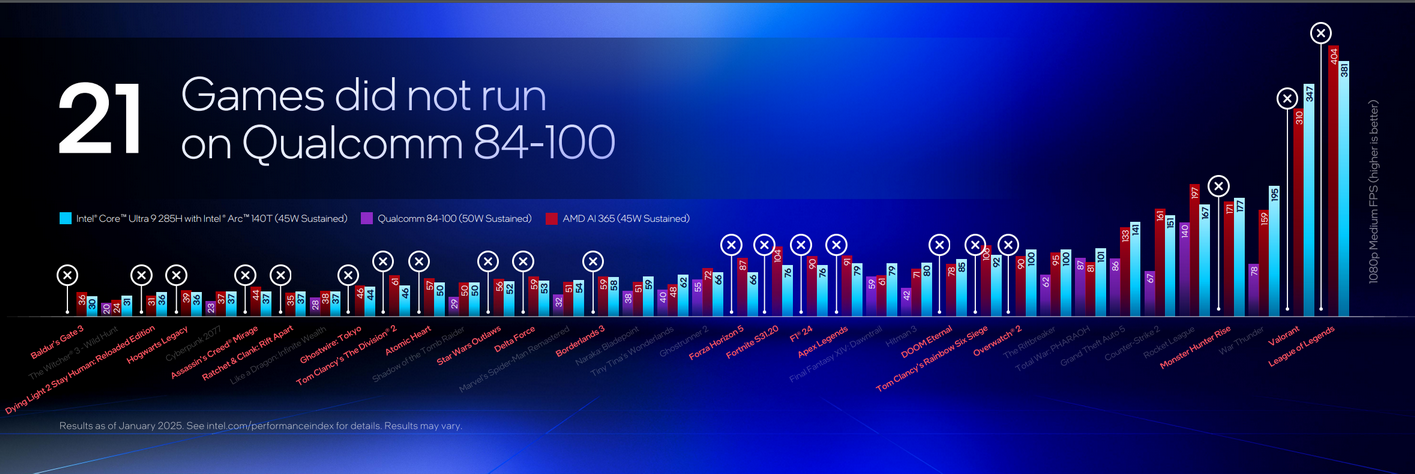 移动桌面全更新 Intel发布酷睿Ultra 200S、Ultra 200HX、Ultra 200H! - 第7张 - 智趣东西 移动桌面全更新 Intel发布酷睿Ultra 200S、Ultra 200HX、Ultra 200H! - 第7张