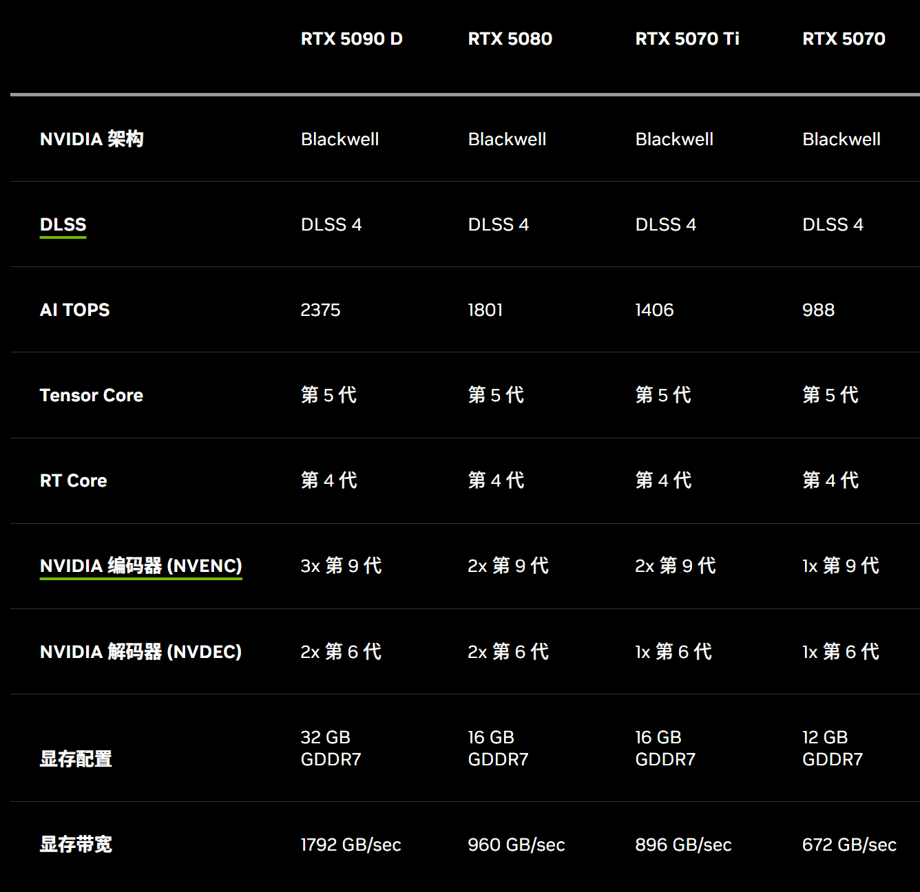 史诗级背刺!NVIDIA RTX 50系显卡加码赢麻了! - 第3张 - 智趣东西 史诗级背刺!NVIDIA RTX 50系显卡加码赢麻了! - 第3张