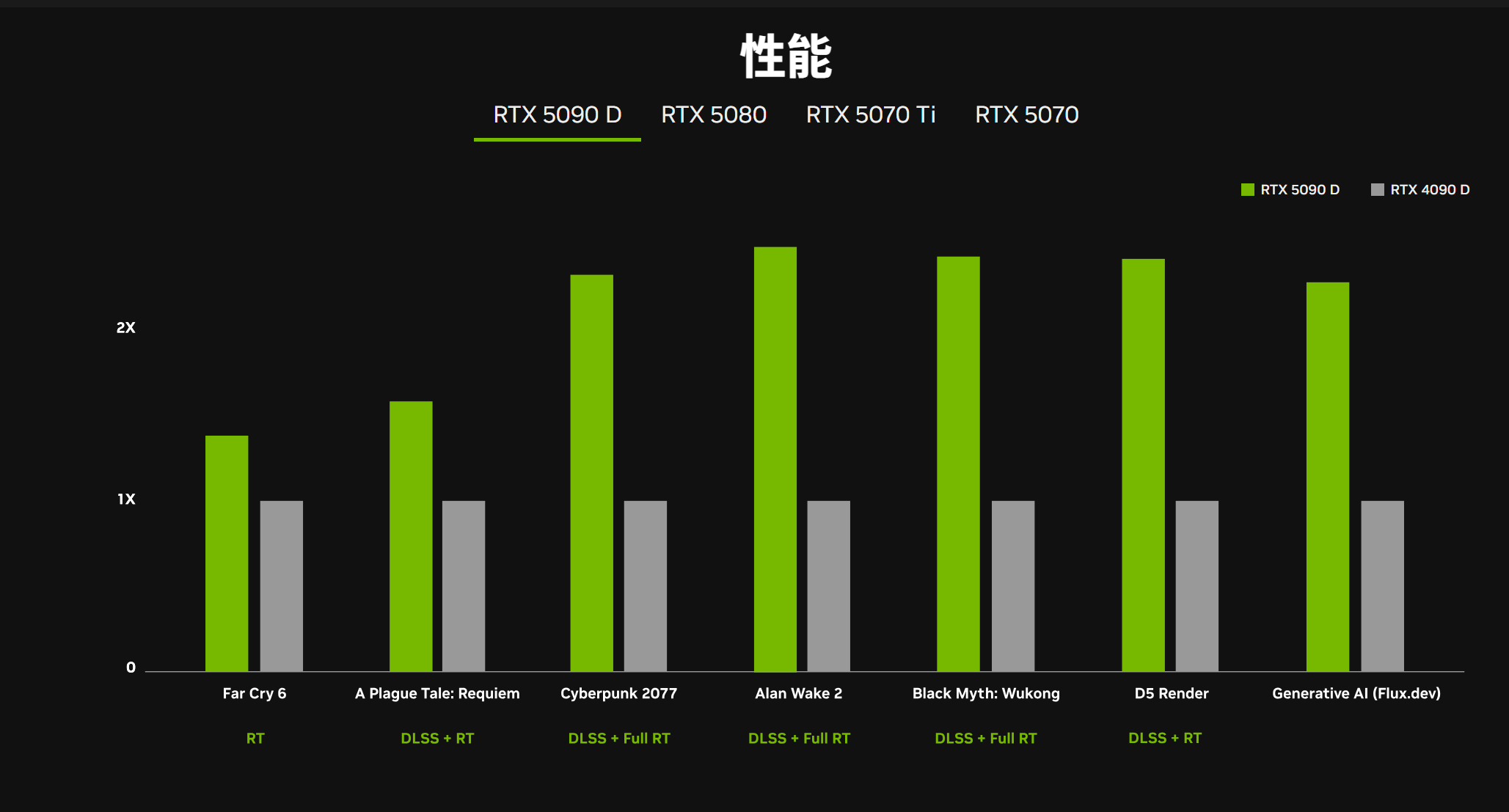 史诗级背刺!NVIDIA RTX 50系显卡加码赢麻了! - 第4张 - 智趣东西 史诗级背刺!NVIDIA RTX 50系显卡加码赢麻了! - 第4张