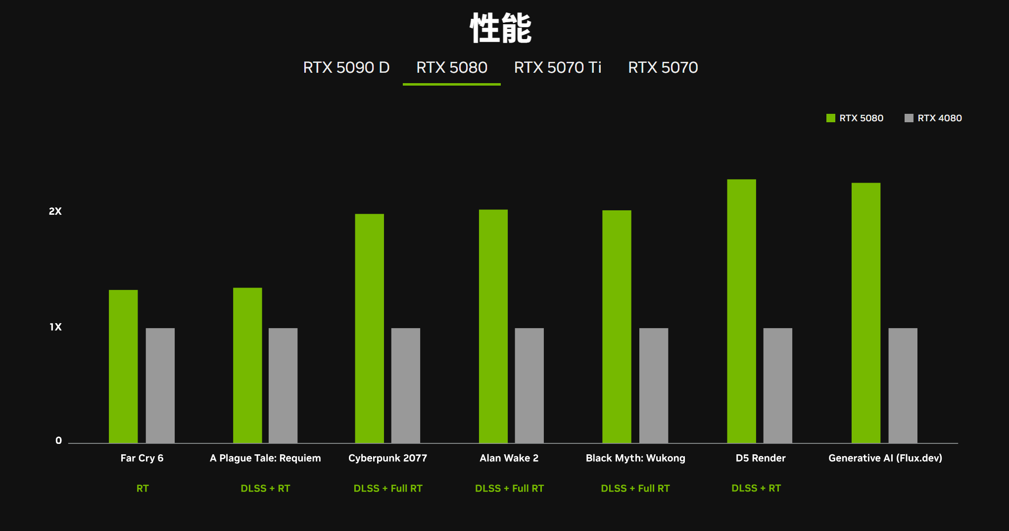 史诗级背刺!NVIDIA RTX 50系显卡加码赢麻了! - 第5张 - 智趣东西 史诗级背刺!NVIDIA RTX 50系显卡加码赢麻了! - 第5张