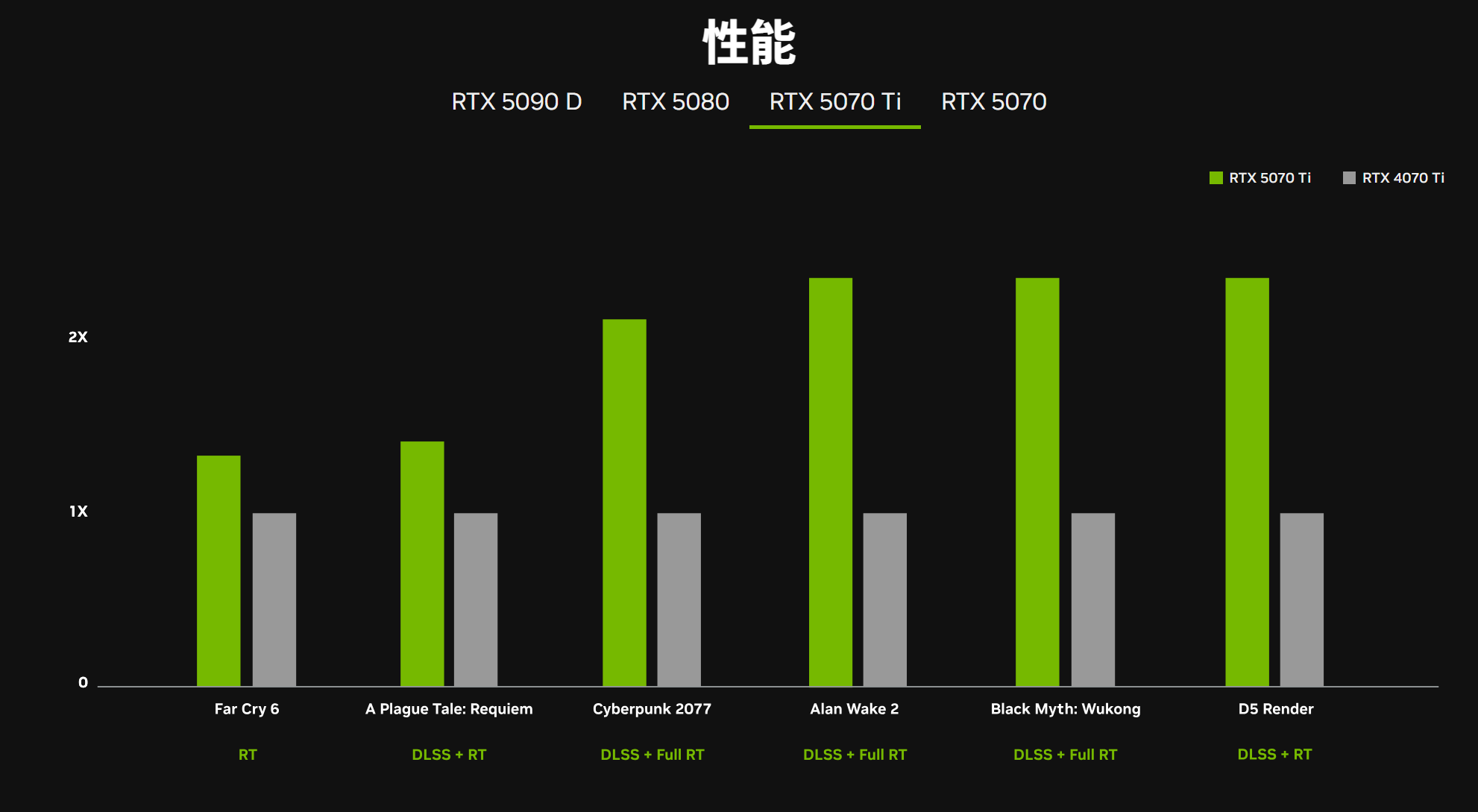 史诗级背刺!NVIDIA RTX 50系显卡加码赢麻了! - 第6张 - 智趣东西 史诗级背刺!NVIDIA RTX 50系显卡加码赢麻了! - 第6张