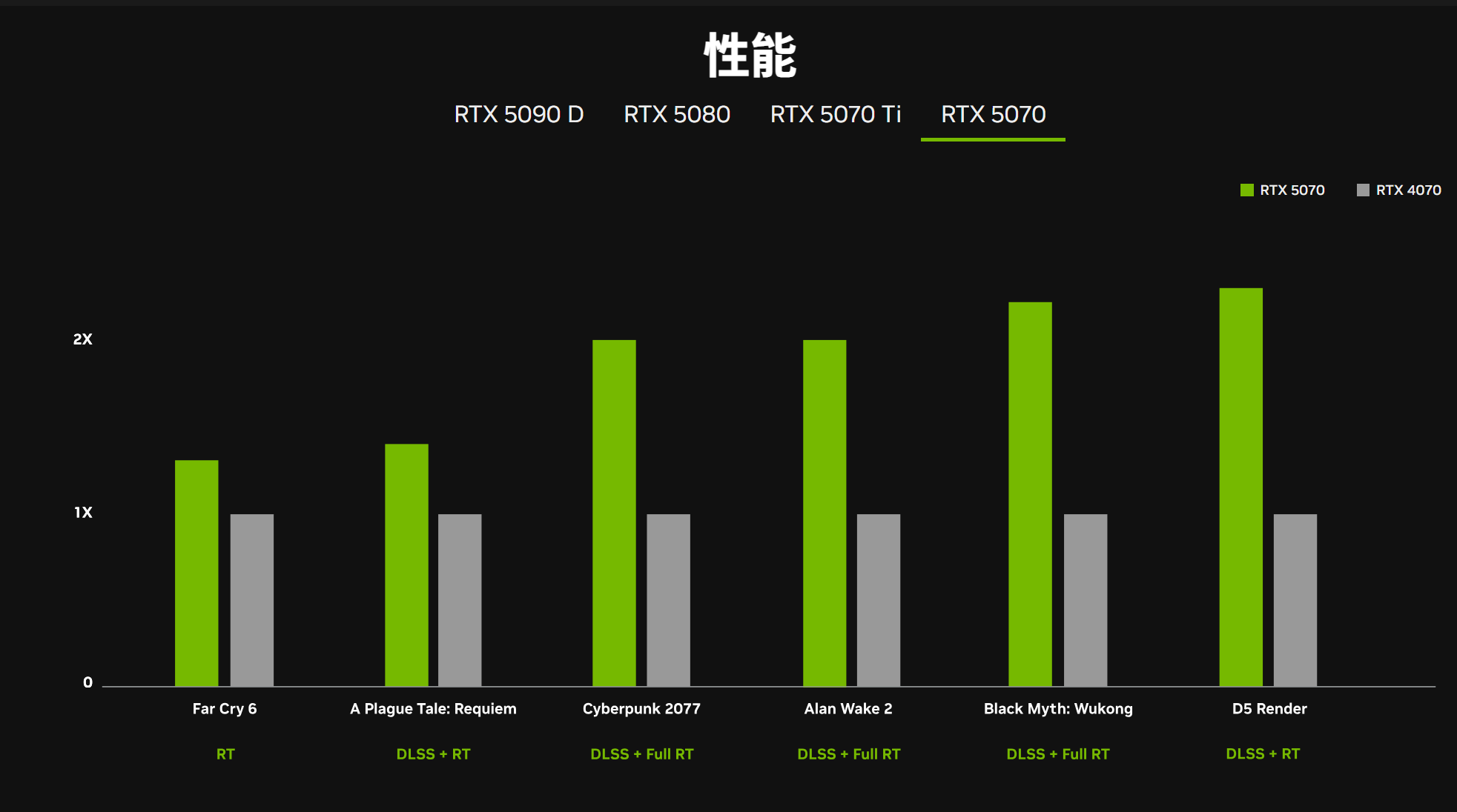史诗级背刺!NVIDIA RTX 50系显卡加码赢麻了! - 第7张 - 智趣东西 史诗级背刺!NVIDIA RTX 50系显卡加码赢麻了! - 第7张
