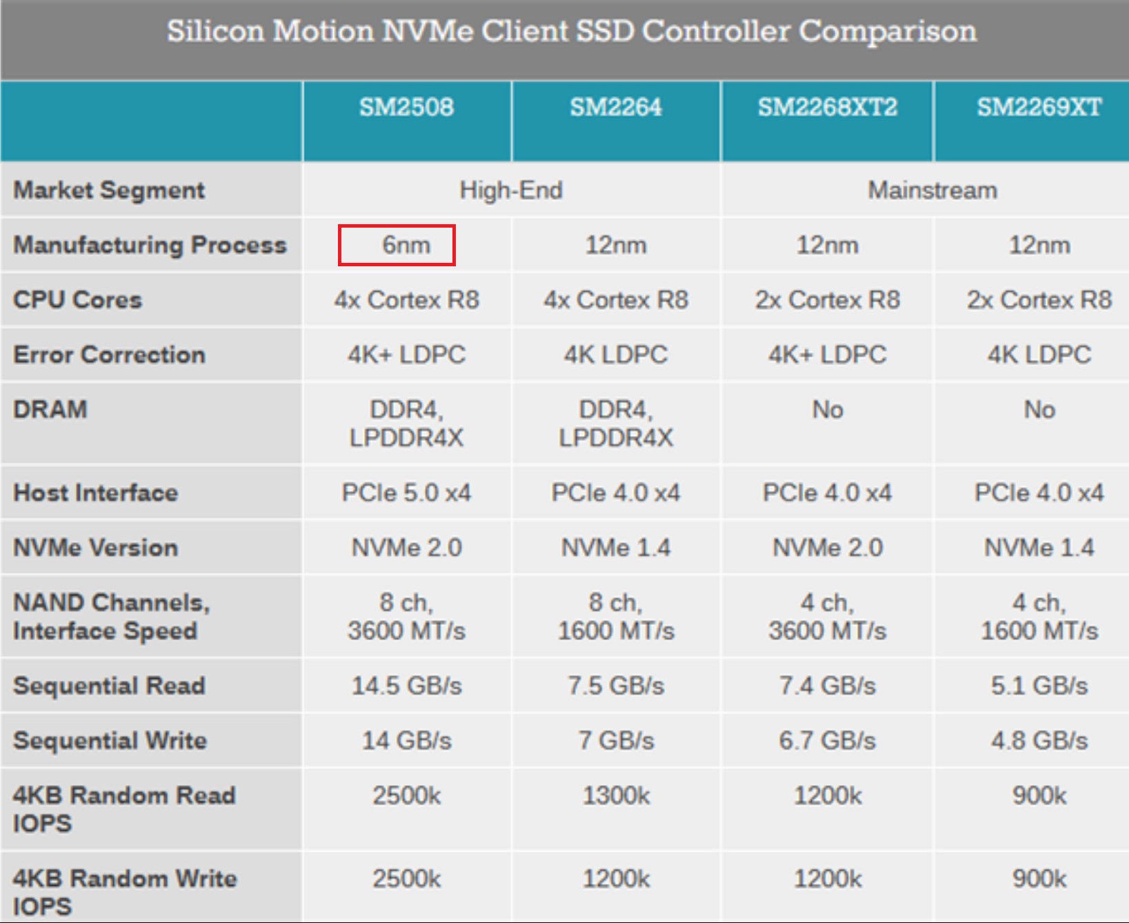 PCIE 5.0+8TB固态大更新!还买要机械硬盘吗? - 第3张 - 智趣东西 PCIE 5.0+8TB固态大更新!还买要机械硬盘吗? - 第3张