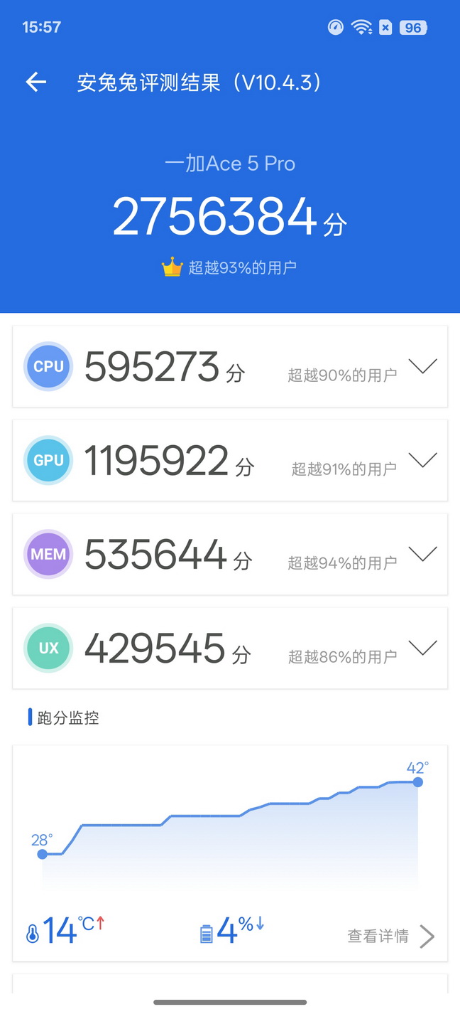 国补卖到爆!骁龙8至尊版一加 Ace 5 Pro这么香吗? - 第7张 - 智趣东西 国补卖到爆!骁龙8至尊版一加 Ace 5 Pro这么香吗? - 第7张