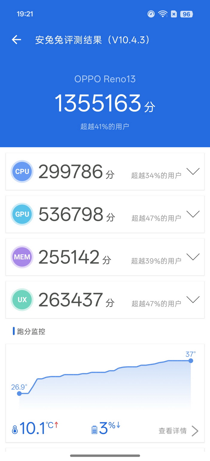 一切刚刚好!国补后只要2200+的OPPO Reno13试用来了 - 第19张 - 智趣东西 一切刚刚好!国补后只要2200+的OPPO Reno13试用来了 - 第19张