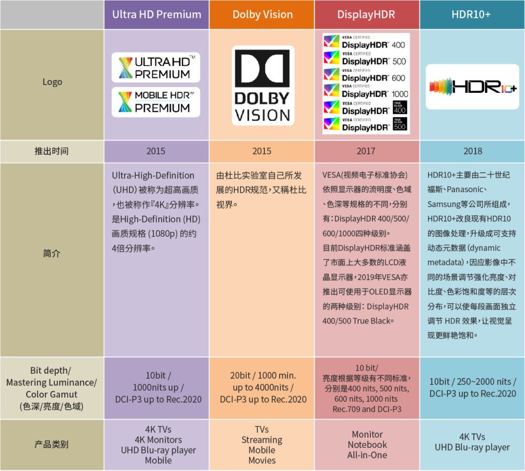 关于IPS显示器HDR的猫腻 你被坑在第几步了? - 第5张 - 智趣东西 关于IPS显示器HDR的猫腻 你被坑在第几步了? - 第5张