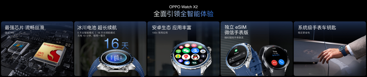 年轻人健康救星来了!OPPO Watch X2推出无感高血压风险评估 - 第14张 - 智趣东西 年轻人健康救星来了!OPPO Watch X2推出无感高血压风险评估 - 第14张