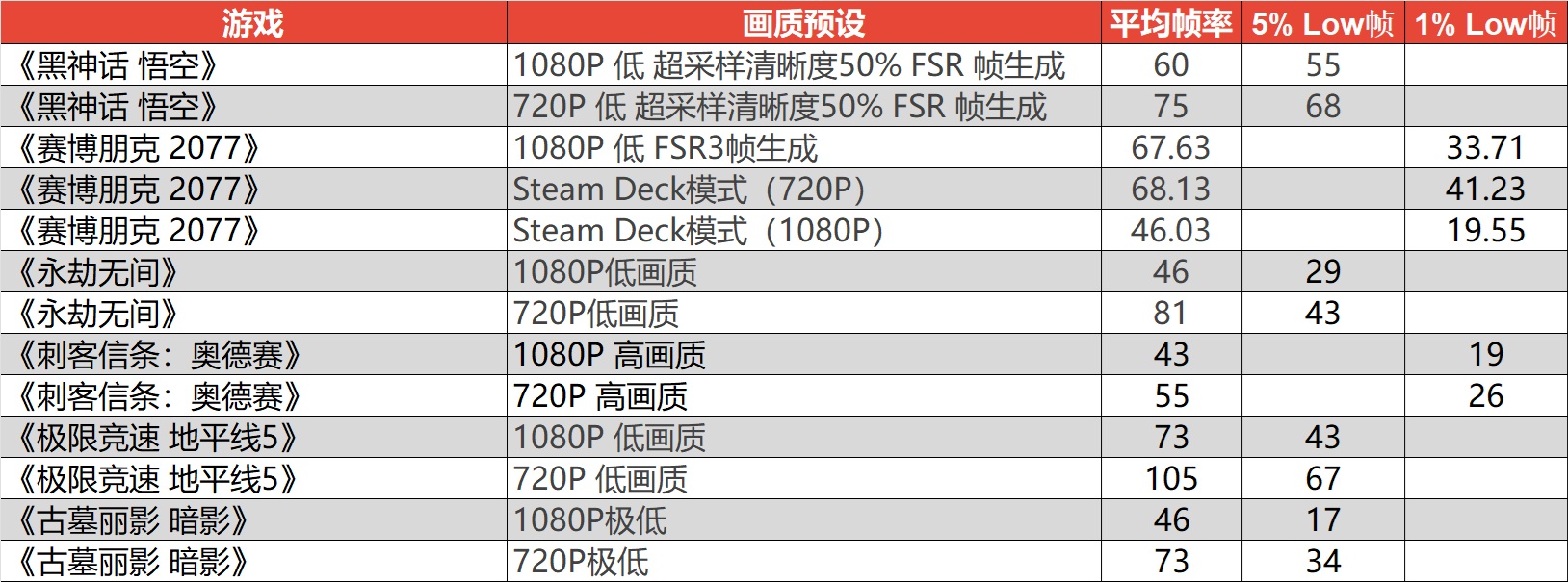 确实好玩!让人乐不思蜀的索泰ZONE游戏掌机初体验 - 第19张 - 智趣东西 确实好玩!让人乐不思蜀的索泰ZONE游戏掌机初体验 - 第19张