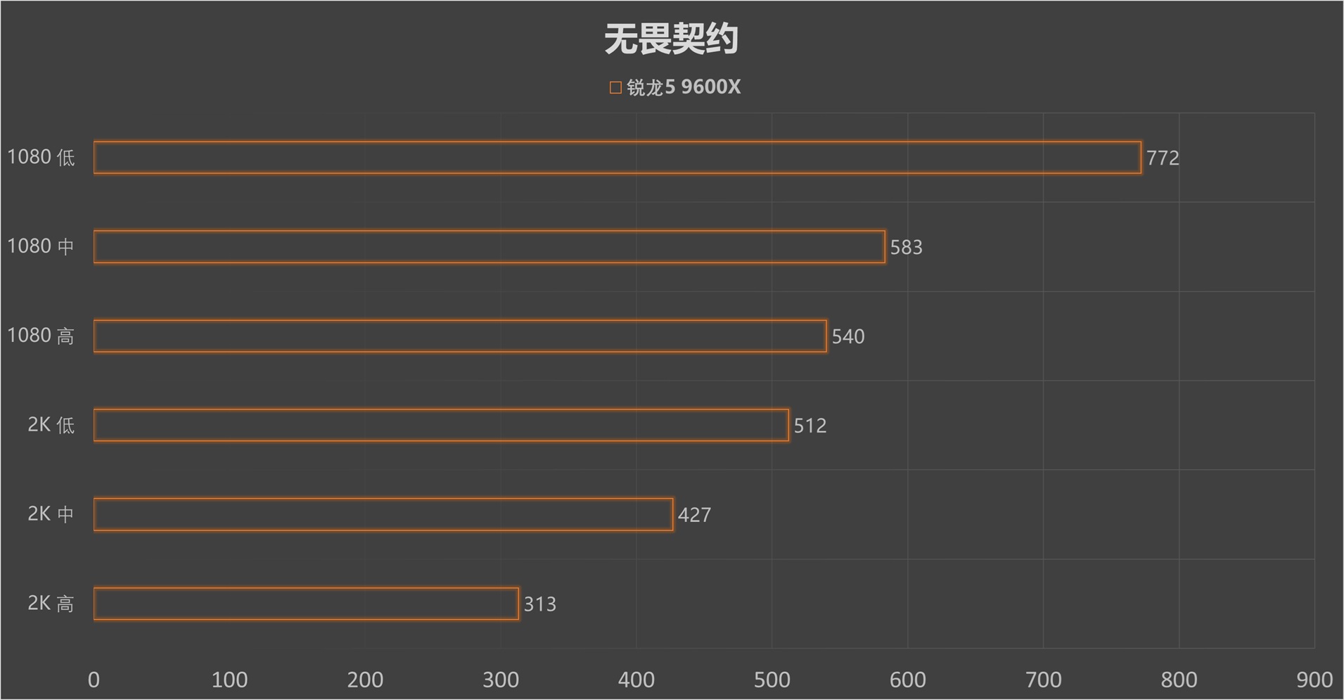 讲道理 面对游戏为何CPU需求大不同? - 第2张 - 智趣东西 讲道理 面对游戏为何CPU需求大不同? - 第2张