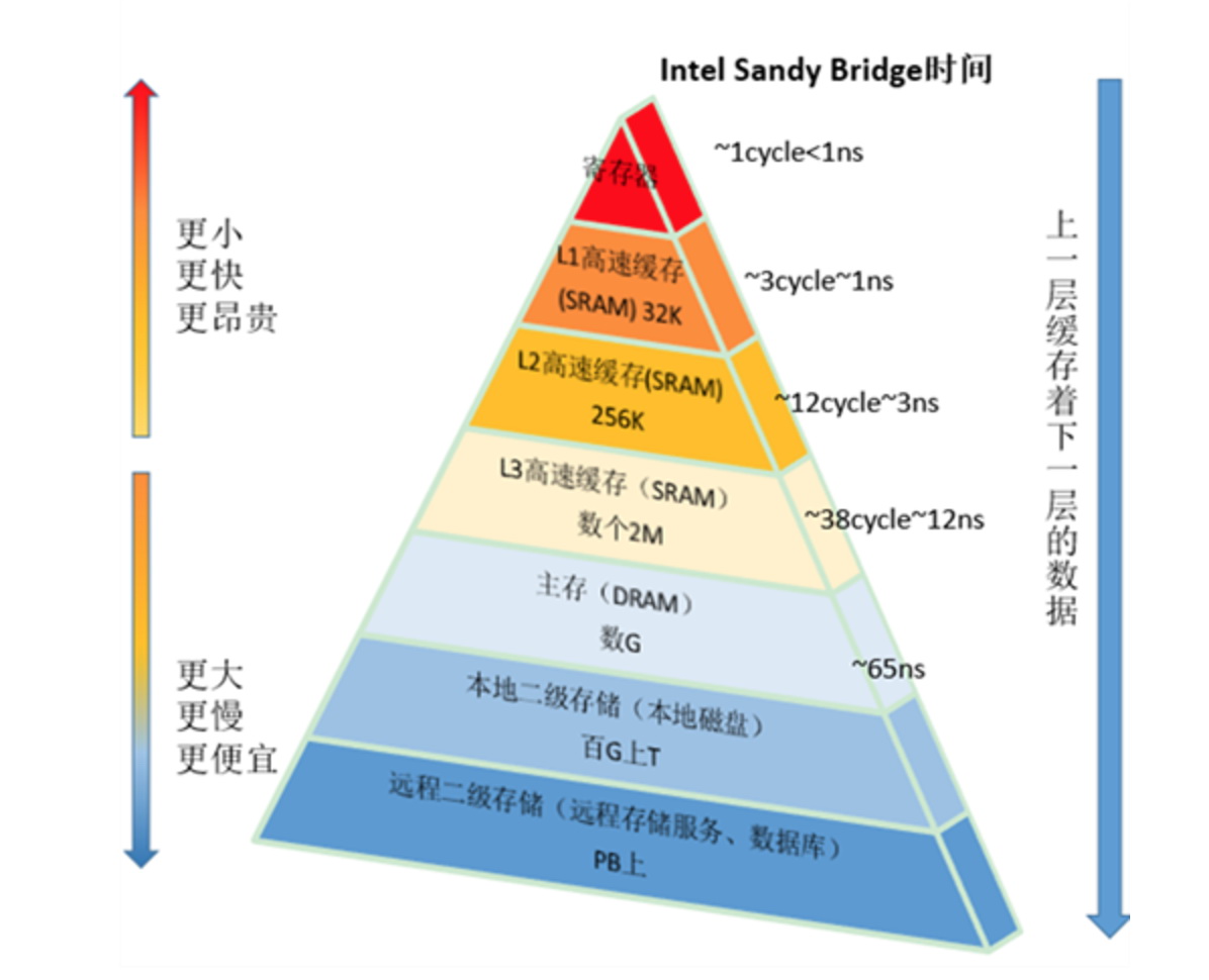 讲道理 面对游戏为何CPU需求大不同? - 第9张 - 智趣东西 讲道理 面对游戏为何CPU需求大不同? - 第9张