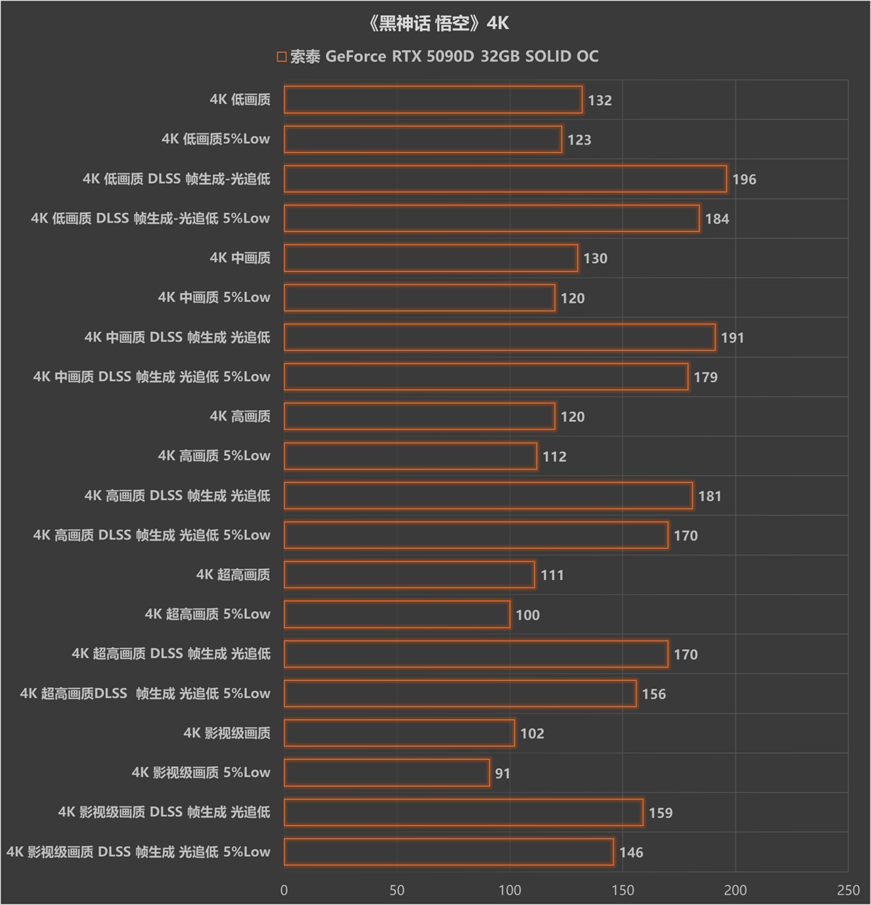 强到没朋友 索泰GeForce RTX 5090 D SOLID OC试用 - 第24张 - 智趣东西 强到没朋友 索泰GeForce RTX 5090 D SOLID OC试用 - 第24张
