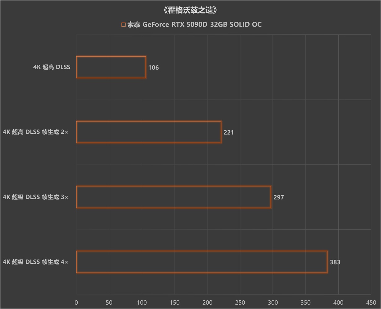 强到没朋友 索泰GeForce RTX 5090 D SOLID OC试用 - 第26张 - 智趣东西 强到没朋友 索泰GeForce RTX 5090 D SOLID OC试用 - 第26张