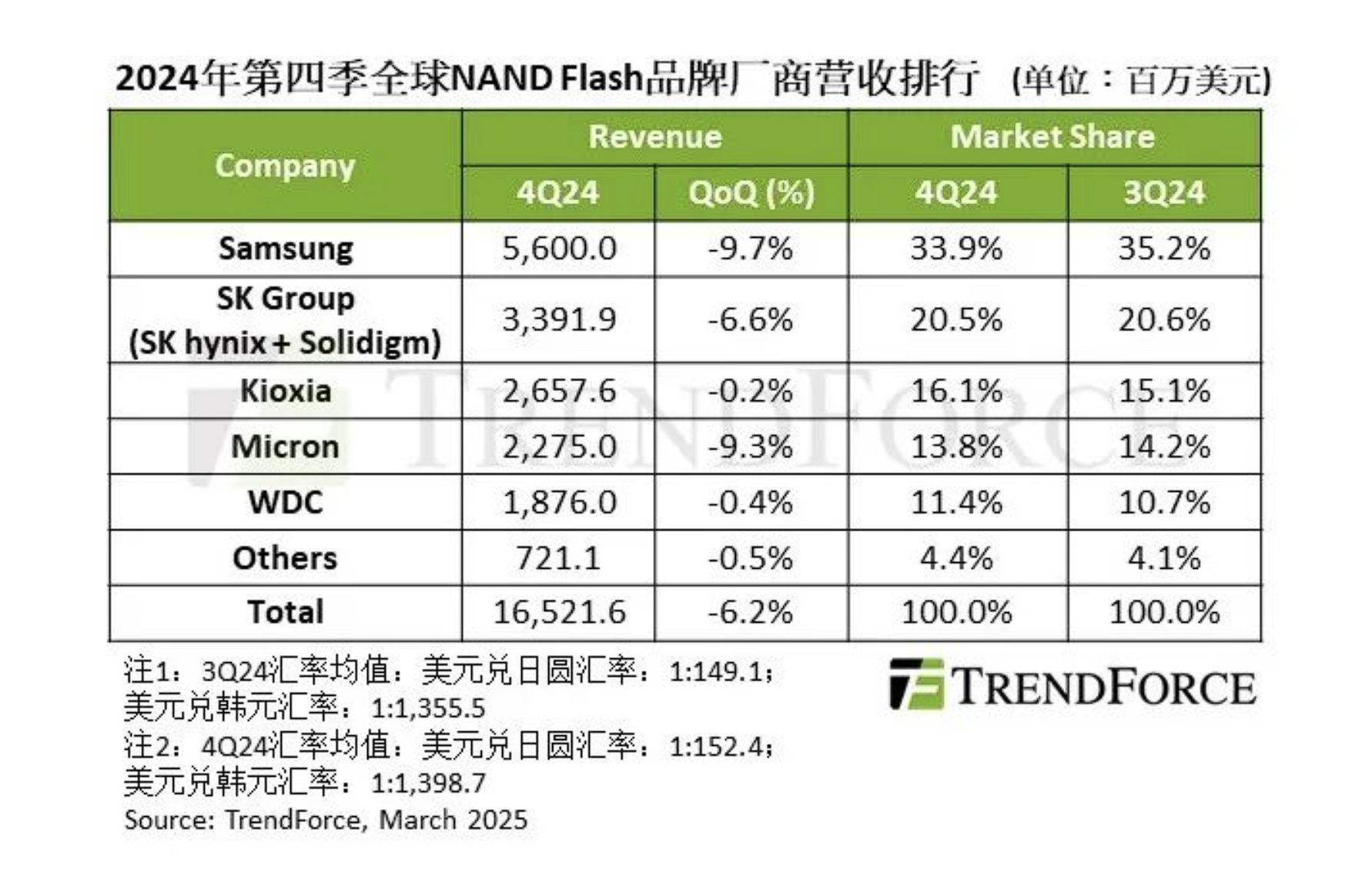 您猜怎么着?固态又双叒叕要涨价了 - 第2张 - 智趣东西 您猜怎么着?固态又双叒叕要涨价了 - 第2张