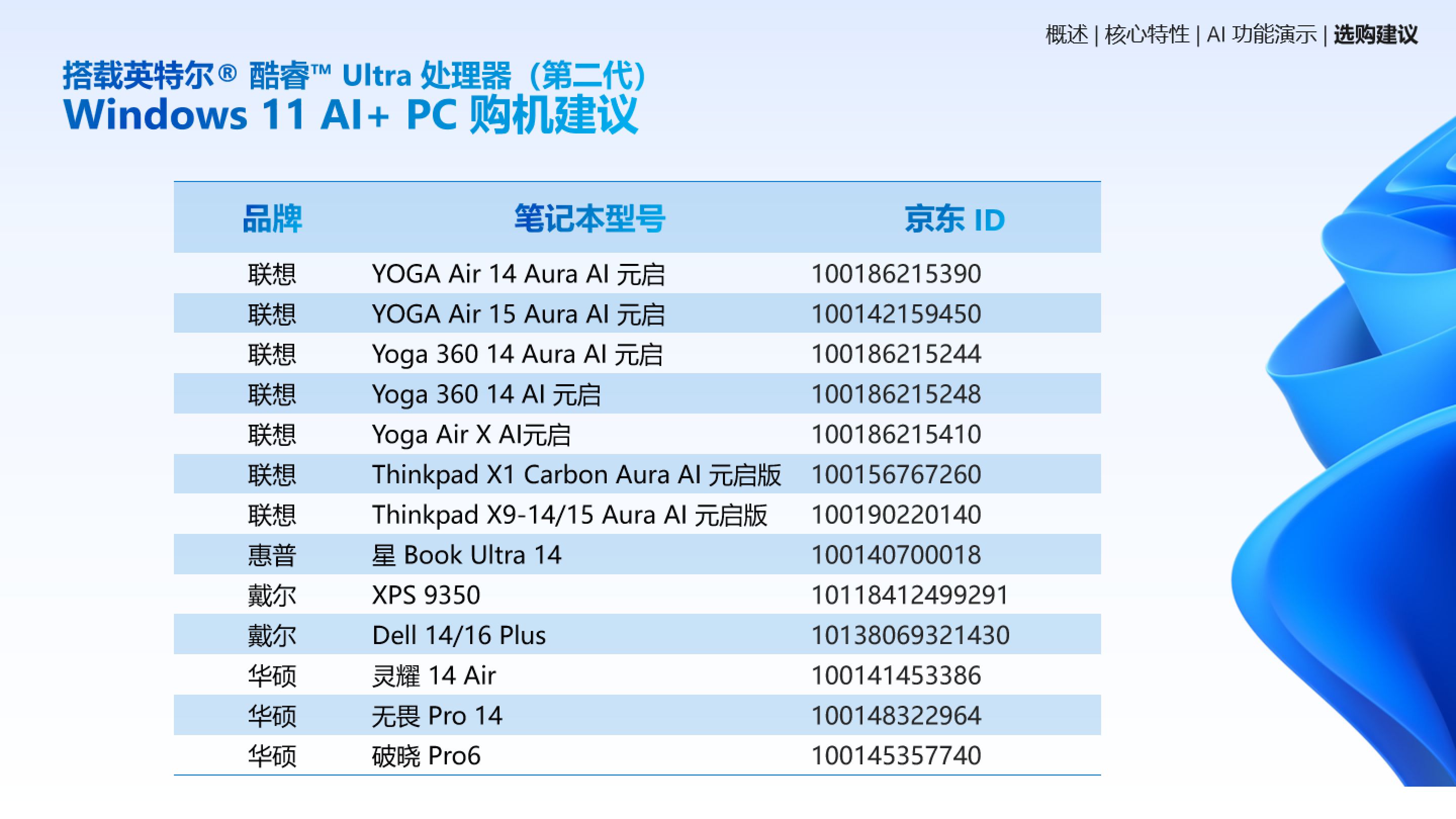 微软与英特尔深化合作全面布局AI PC生态,开启智能计算新纪元 - 第8张 - 智趣东西 微软与英特尔深化合作全面布局AI PC生态,开启智能计算新纪元 - 第8张