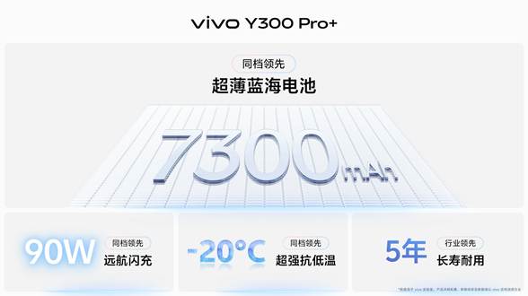 续航灭霸 +倍强大 vivo Y300 Pro+正式发布 - 第2张 - 智趣东西 续航灭霸 +倍强大 vivo Y300 Pro+正式发布 - 第2张