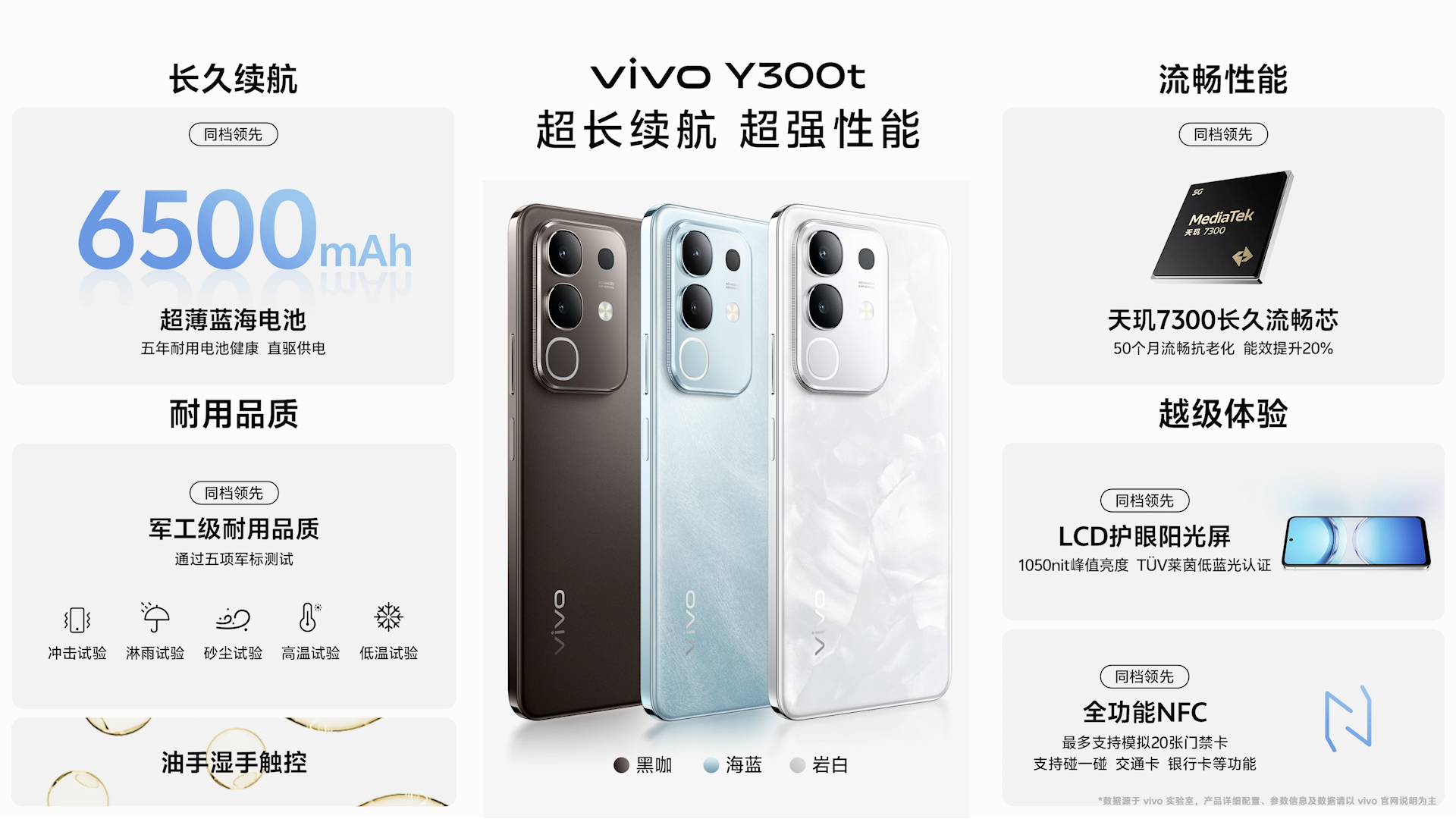 续航灭霸 +倍强大 vivo Y300 Pro+正式发布 - 第13张 - 智趣东西 续航灭霸 +倍强大 vivo Y300 Pro+正式发布 - 第13张
