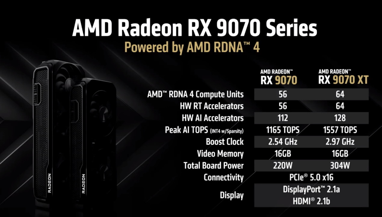 游戏性能超RTX 5070 Ti,同价位无对手?AMD Radeon RX 9070/9070 XT显卡首测 - 第11张 - 智趣东西 游戏性能超RTX 5070 Ti,同价位无对手?AMD Radeon RX 9070/9070 XT显卡首测 - 第11张