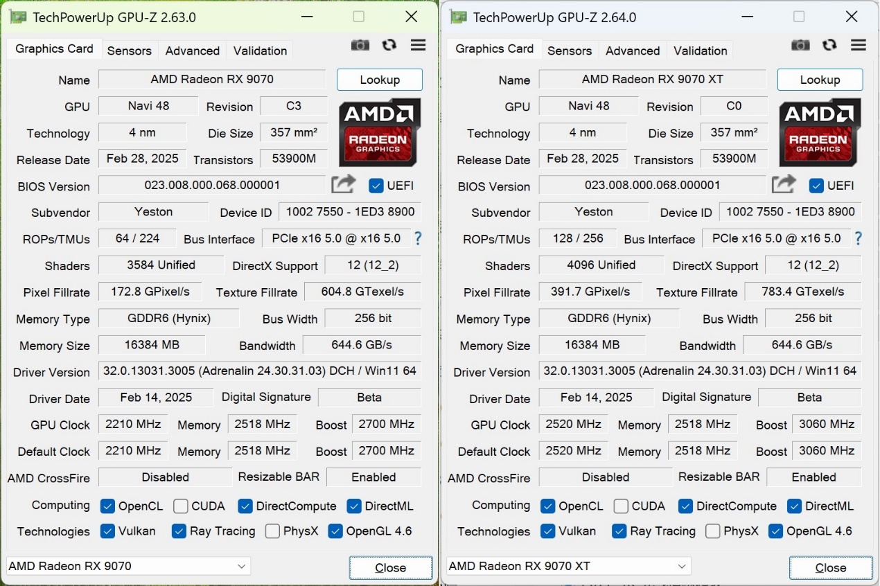游戏性能超RTX 5070 Ti,同价位无对手?AMD Radeon RX 9070/9070 XT显卡首测 - 第23张 - 智趣东西 游戏性能超RTX 5070 Ti,同价位无对手?AMD Radeon RX 9070/9070 XT显卡首测 - 第23张