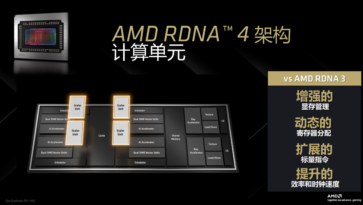 游戏性能超RTX 5070 Ti,同价位无对手?AMD Radeon RX 9070/9070 XT显卡首测 - 第3张 - 智趣东西 游戏性能超RTX 5070 Ti,同价位无对手?AMD Radeon RX 9070/9070 XT显卡首测 - 第3张